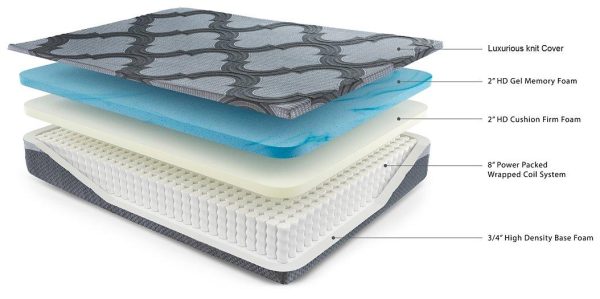 12 Inch Ashley Hybrid King Adjustable Base and Mattress For Cheap