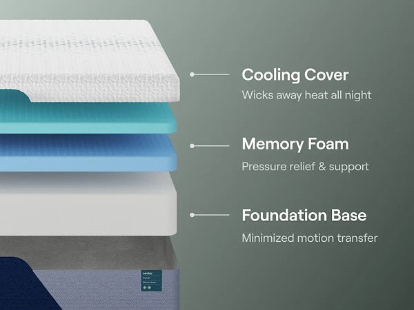 Nectar Premier Memory Foam 5.1 Mattress Online Hot Sale